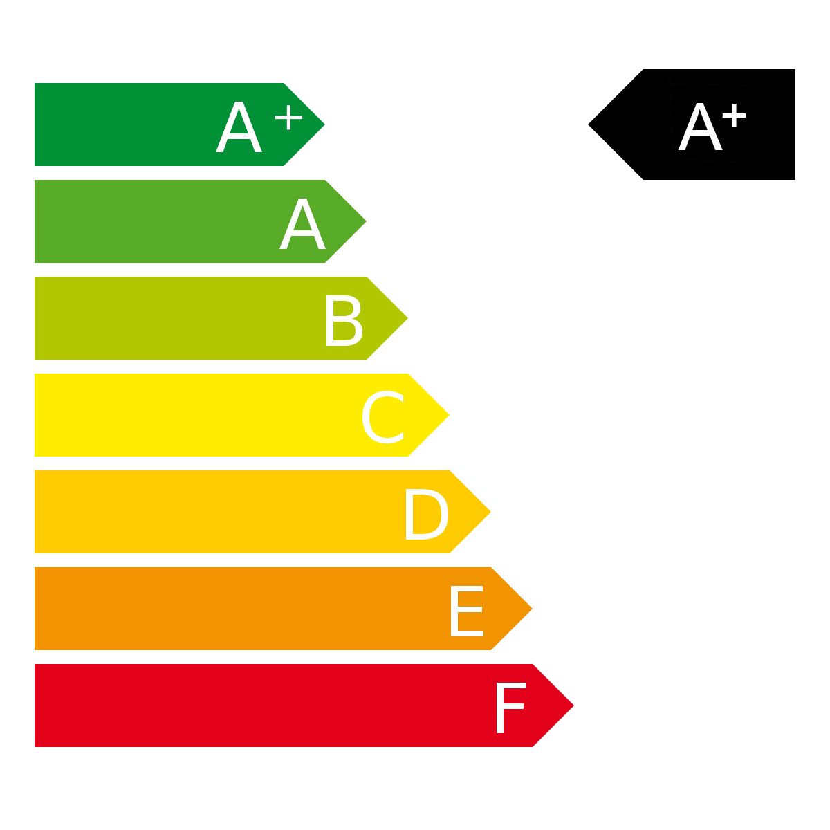 hpc-LED-verlichting